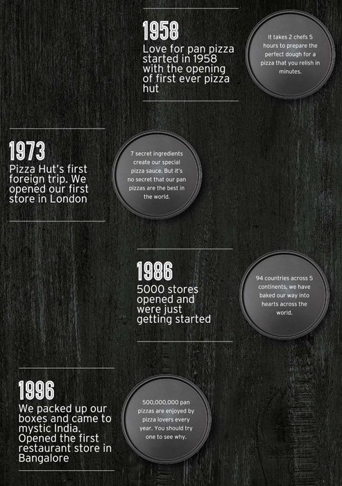 Pizza Hut - Koregaon Park - Pune image 5