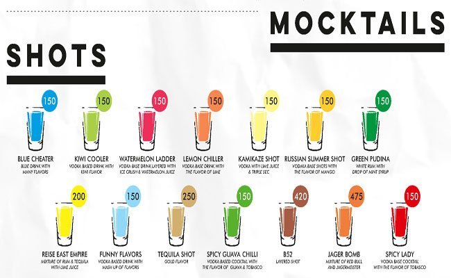 Reise All Day Bar & Kitchen - Chakala - Andheri - Mumbai image 5