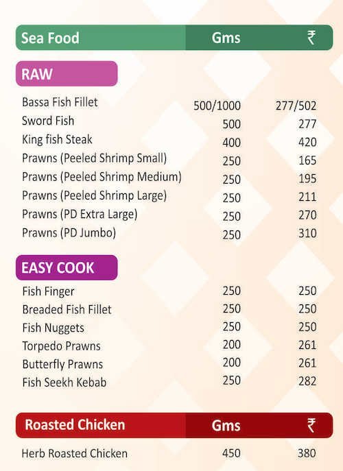 Republic of Chicken - Punjabi Bagh - Delhi NCR image 2
