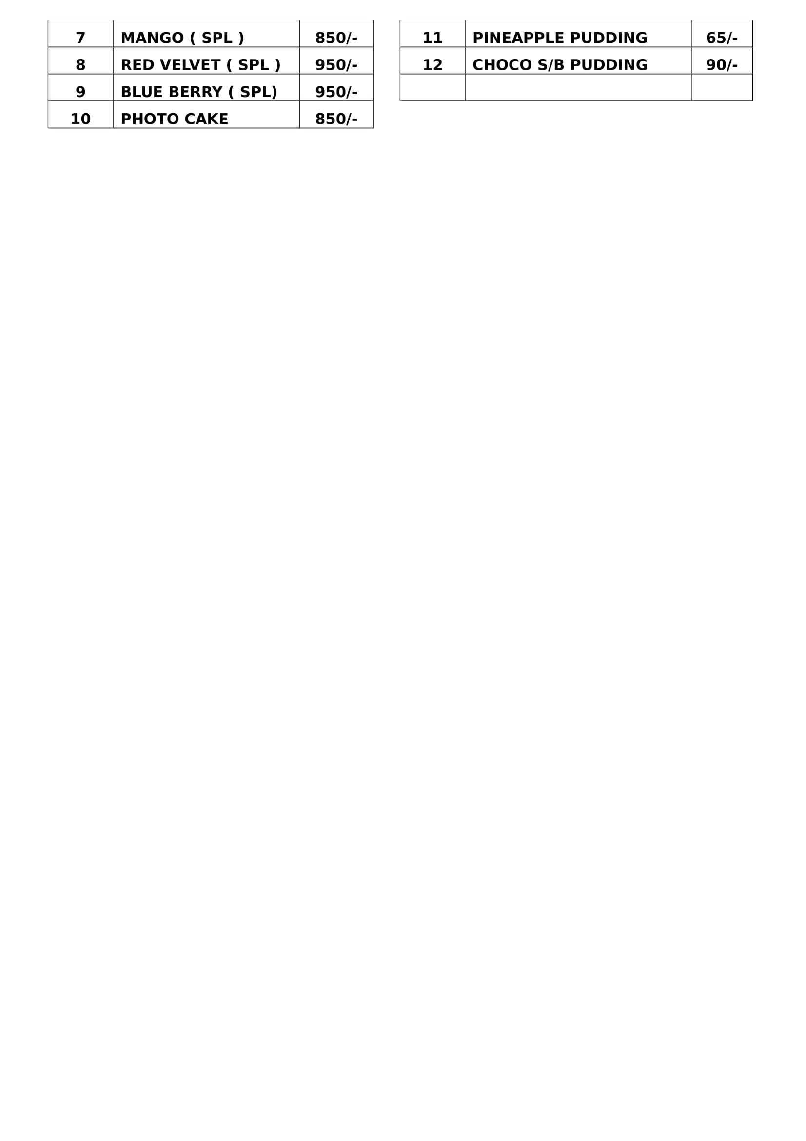 Swiss Castle Bakers - Ameerpet - Hyderabad image 1