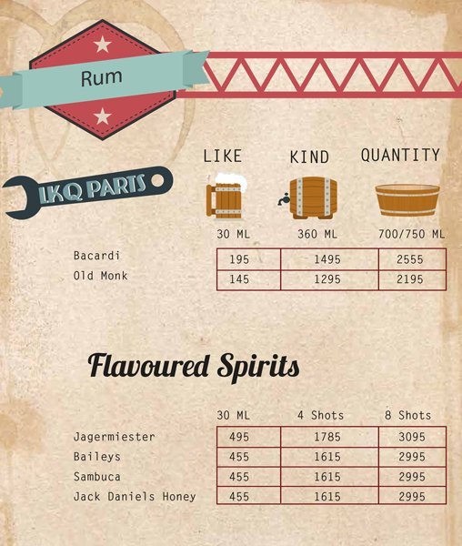 The Junkyard Cafe - Connaught Place - New Delhi image 49