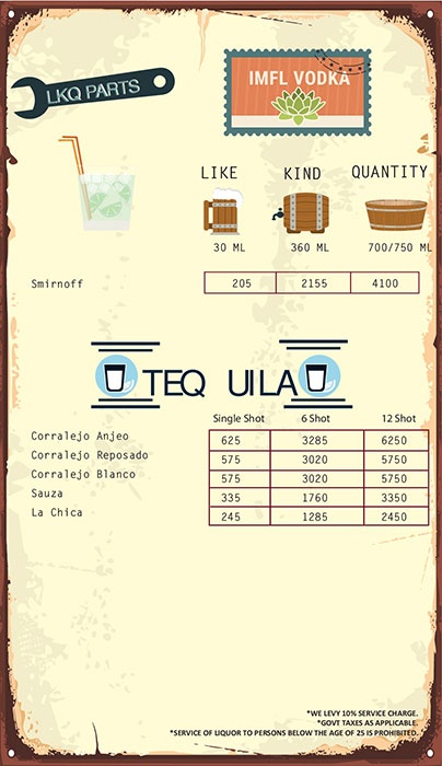 The Junkyard Cafe - Connaught Place - New Delhi image 18