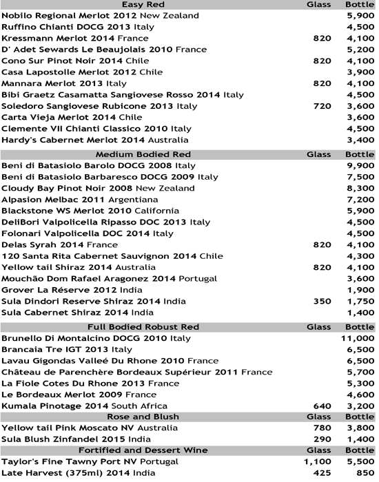 The Tasting Room - Lower Parel - Mumbai image 1