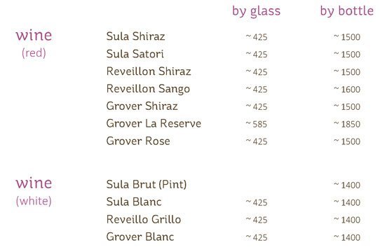 The Yellow Chilli - Powai - Mumbai image 2