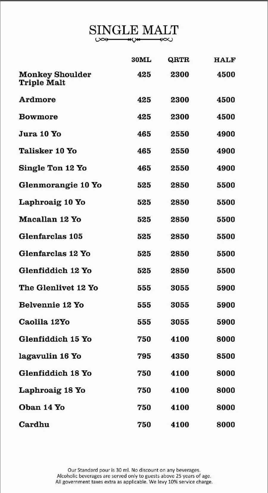 Warehouse Cafe - Connaught Place - Delhi NCR image 24