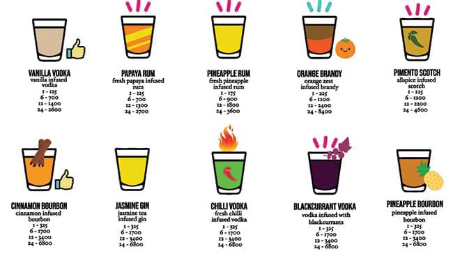 Younion - Lower Parel - Mumbai image 8