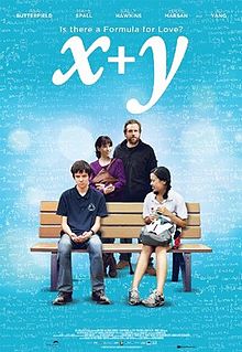 X+Y Image