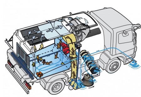 Eureka Forbes Truck Mounted Sweeper Image