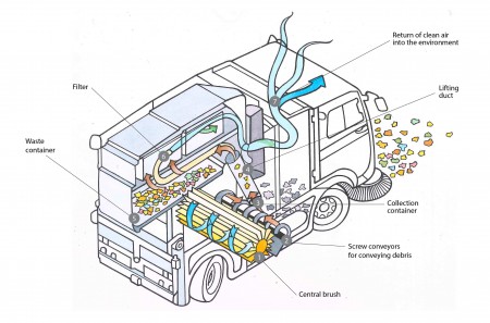 Eureka Forbes Integrated Sweeper Image