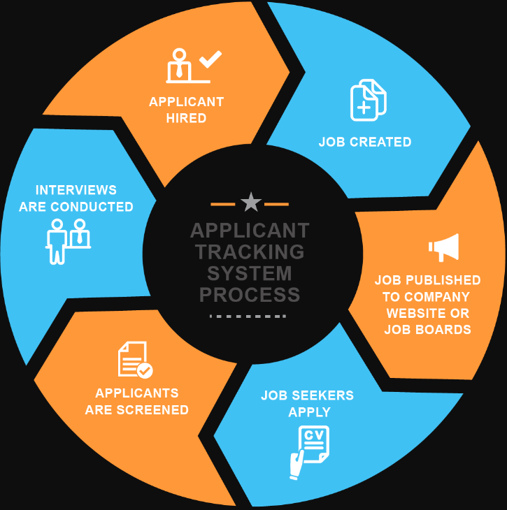 Applicant Tracking System Image