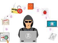 Safety of Credit Cards on the Internet