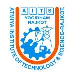 Atmiya Institute of Technology & Science - Rajkot