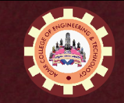 Rural College of Engineering and Technology - Dharwad