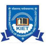 Krishna Institute of Engineering and Technology - Ghaziabad