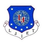 L. J. Institute of Engineering and Technology (LJIET) - Ahmedabad