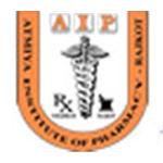 Atmiya Pharmacy College - Vadodara