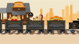 Grill Station - Saroor Nagar - Hyderabad