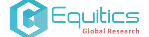 Equitics Global Research